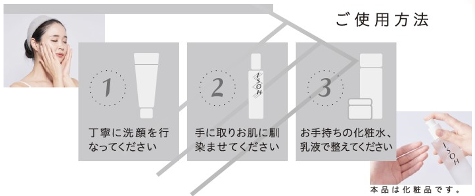 isoh使用方法 isoh使用方法