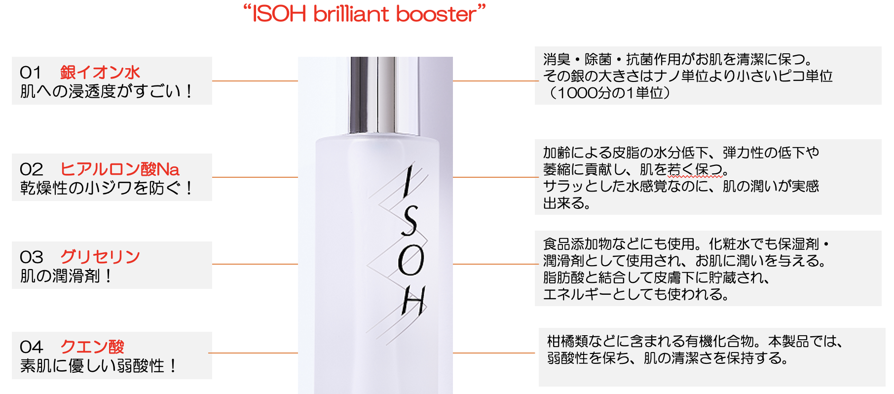 isohロゴ isohロゴ