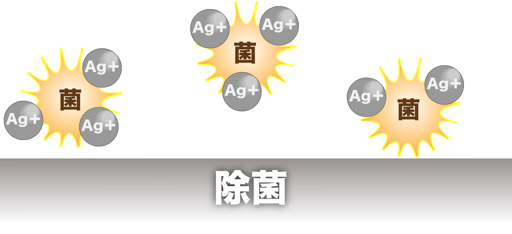 除菌 除菌